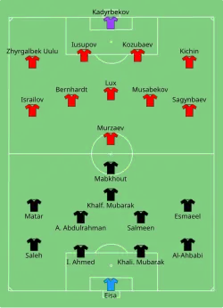 Aufstellung Ver. Arab. Emirate gegen Kirgisistan