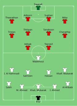 Aufstellung Ver. Arab. Emirate gegen Thailand