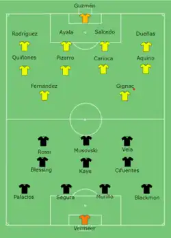Aufstellung UANL Tigres gegen Los Angeles FC