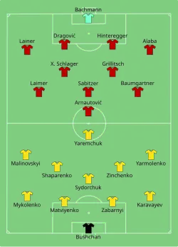 Aufstellung Ukraine gegen Österreich