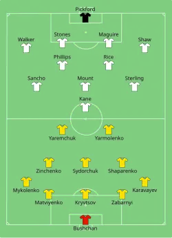 Aufstellung Ukraine gegen England