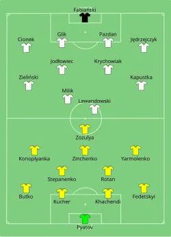 Aufstellung Ukraine gegen Polen