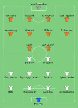 Aufstellung Niederlande gegen Sowjetunion