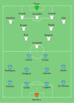 Aufstellung Uruguay gegen Costa Rica