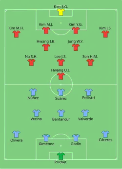 Aufstellung Uruguay gegen Südkorea