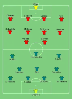 Aufstellung Uruguay gegen Paraguay