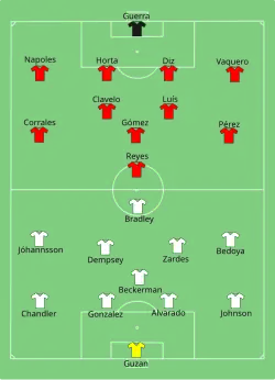 Aufstellung USA gegen Kuba
