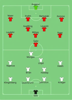 Aufstellung USA gegen Deutschland