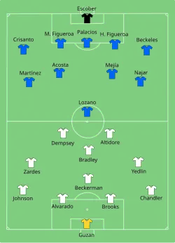 Aufstellung USA gegen Honduras