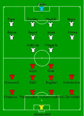 Startaufstellung der Begegnung USA – Iran