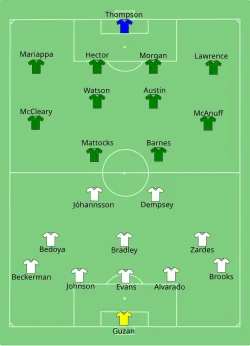 Aufstellung USA gegen Jamaika