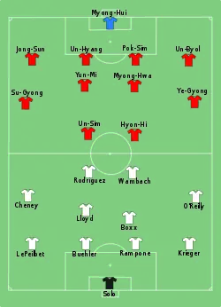 Aufstellung Vereinigte Staaten gegen Nordkorea