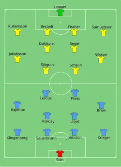 Aufstellung USA gegen Schweden