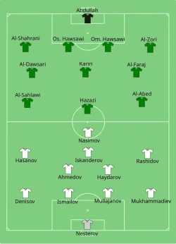 Aufstellung Usbekistan gegen Saudi-Arabien
