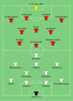 Aufstellung Usbekistan gegen Oman