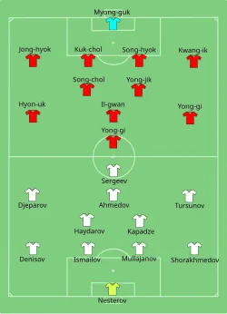 Aufstellung Usbekistan gegen Nordkorea