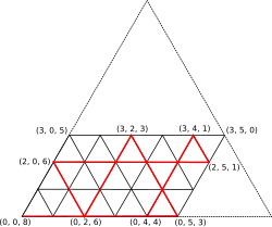 In einem gleichseitigen Dreieck ist ein Parallelogramm eingebettet, dessen linke unter Ecke mit der des Dreiecks zusammenfällt und dessen rechte obere Ecke auf der rechten Kante des Dreiecks liegt. Es ist in kleinere Dreiecke unterteilt, sodass sich zusammen mit den Kanten des Parallelogramms waagerecht 4 Strecken, parallel zur linken Dreieckskante 6 Strecken ergeben. Mehrere Schnittpunkte sind mit Trilinearkoordinaten beschriftet, ein roter Pfad führt von (0, 0, 8) links unten nach (0, 5, 3) rechts und weiter über (3, 2, 3), (0, 2, 6), (2, 0, 6), (2, 5, 1) und (3, 4, 1) nach (0, 4, 4).