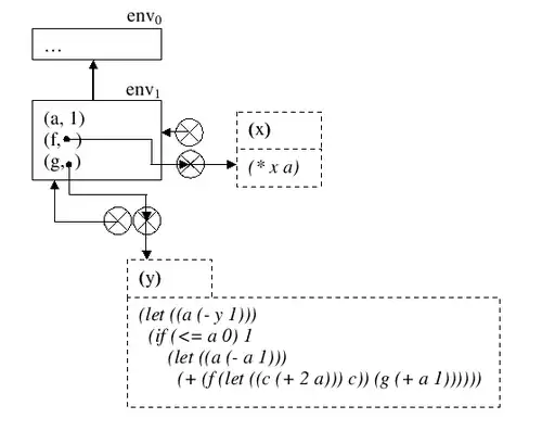 Umgebungsdiagramm des weiterführenden Beispiels