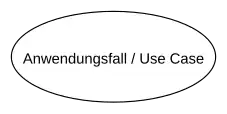 Anwendungsfälle werden in Ellipsen dargestellt. Sie müssen (z.&nbsp;B. in einem Kommentar oder einer eigenen Datei) beschrieben werden.