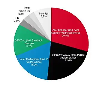 Quelle: dnv der neue vertrieb, Ausgabe 1/2-2012