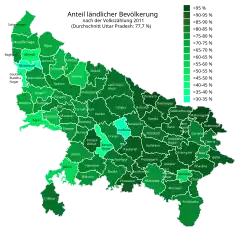 Anteil an ländlicher Bevölkerung