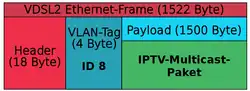 Multicast-Datenpaket im Zielnetz