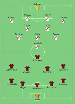 Aufstellung Venezuela gegen Peru