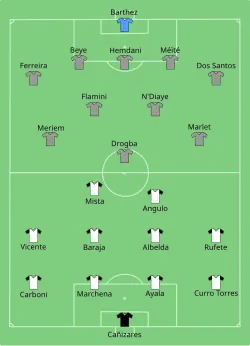 Aufstellung FC Valencia gegen Olympique Marseille