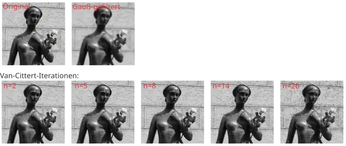 Van-Cittert-Iteration