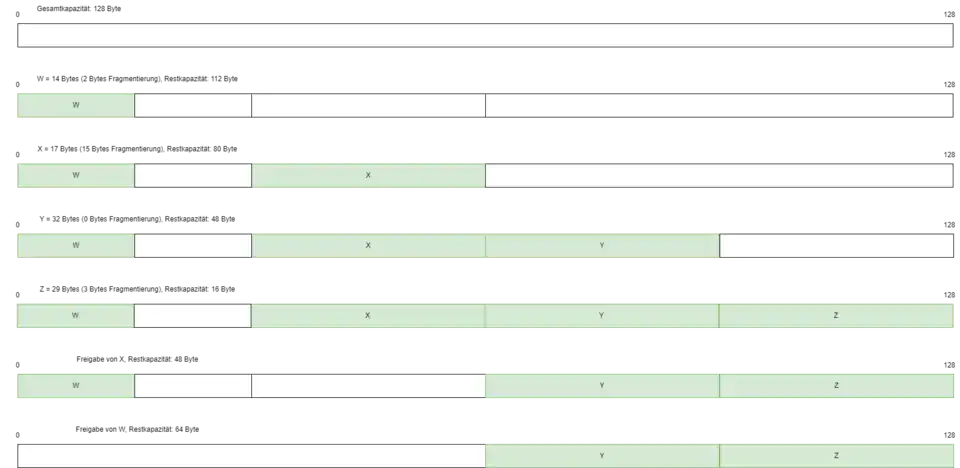 Veranschaulichung des Verfahrens