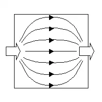 Verdrängungslüftung