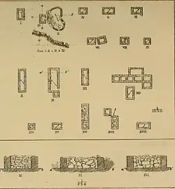 Die Zeichnung zeigt achtzehn Grundrisse von Gebäuden oder Gebäudekomplexen, die in etwa in vier Reihen angeordnet sind; darunter sind Querschnitte dreier Mauerkonstruktionen zu sehen.