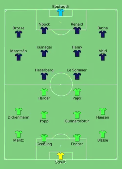 Aufstellung VfL Wolfsburg gegen Olympique Lyon