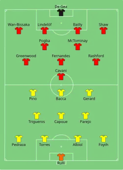 Aufstellung FC Villarreal gegen Manchester United