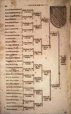 Adelsprobe Leopold Grabners (1671)[5]