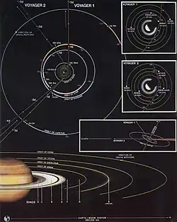 Flugbah­nen von Voyager&nbsp;1 und 2 im Saturn-System
