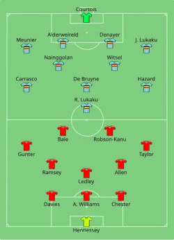 Aufstellung Wales gegen Belgien