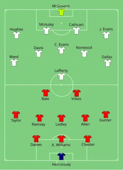 Aufstellung Wales gegen Nordirland
