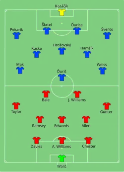 Aufstellung Wales gegen Slowakei