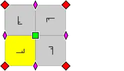 Struktur der Gruppe „p4“