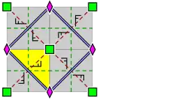 Struktur der Gruppe „p4g“