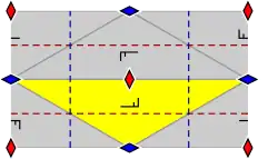 Struktur der Gruppe „pgg“