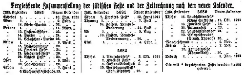 Warburger Kreiskalender 1921