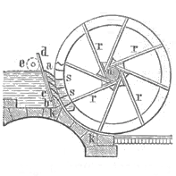 Mittelschlächtiges Wasserrad, der Bauart nach ein Staberad, da es zwei, die Schaufeln haltende Ringe, an jeder Seite hat