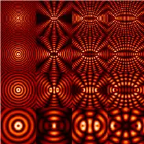 Abbildung 3: Interferenz zweier Kreiswellen für verschiedene Verhältnisse von Wellenlänge und Quellenabstand