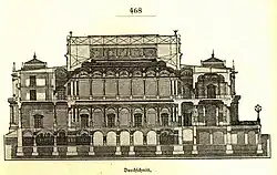 Neue Handelsbörse, Querschnitt