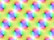 ℘-Funktion zum Gitter '"`UNIQ--postMath-0000002F-QINU`"' im gleichen Bereich und mit gleicher Farbgebung