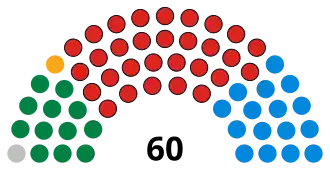 Zusammensetzung der Nationalversammlung für Wales