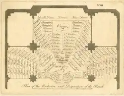 Westminster Abbey 1784