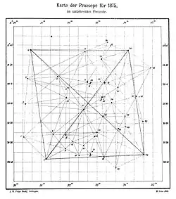 Triangulation der Praesepe, 1895.